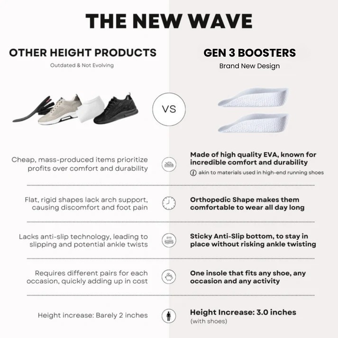 Amari Lift Insoles III compared with other height products