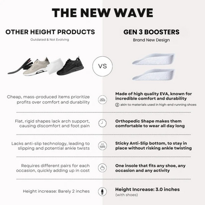 Amari Lift Insoles III compared with other height products